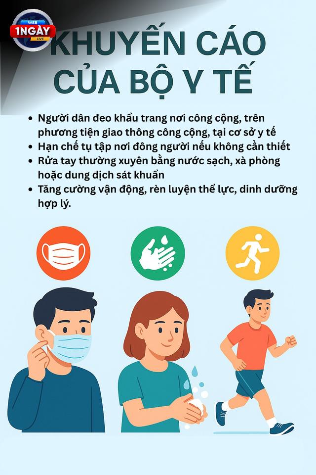 Chăm Sóc Tại Nhà Khi Nhiễm Biến Thể COVID-19 XEC