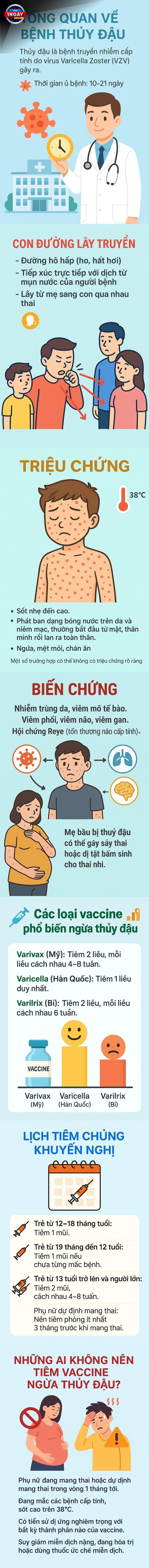 Phòng Ngừa Thủy Đậu: Chủ Động Bảo Vệ Sức Khỏe