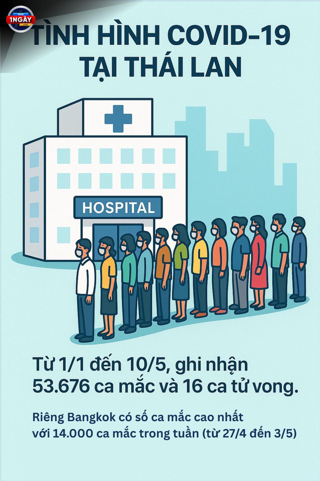 Chuyên Gia Y Tế Cảnh Báo: Điều Gì Đang Chờ Đợi Phía Trước?