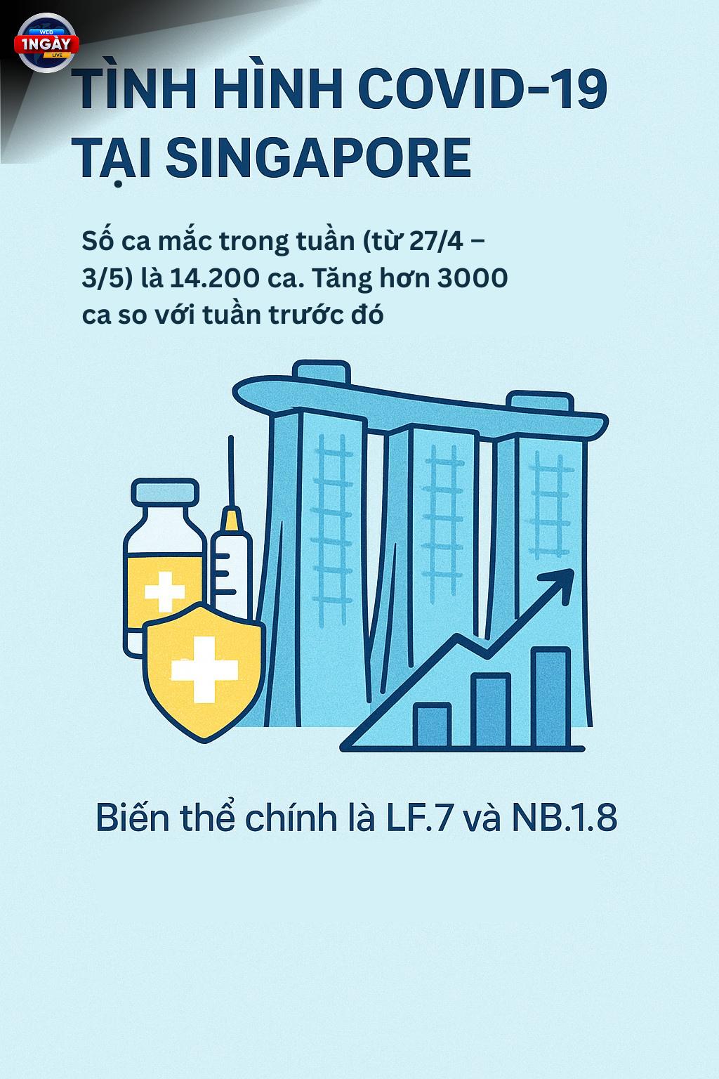 COVID-19 Quay Trở Lại Châu Á: Nâng Cao Cảnh Giác, Bảo Vệ Sức Khỏe Cộng Đồng